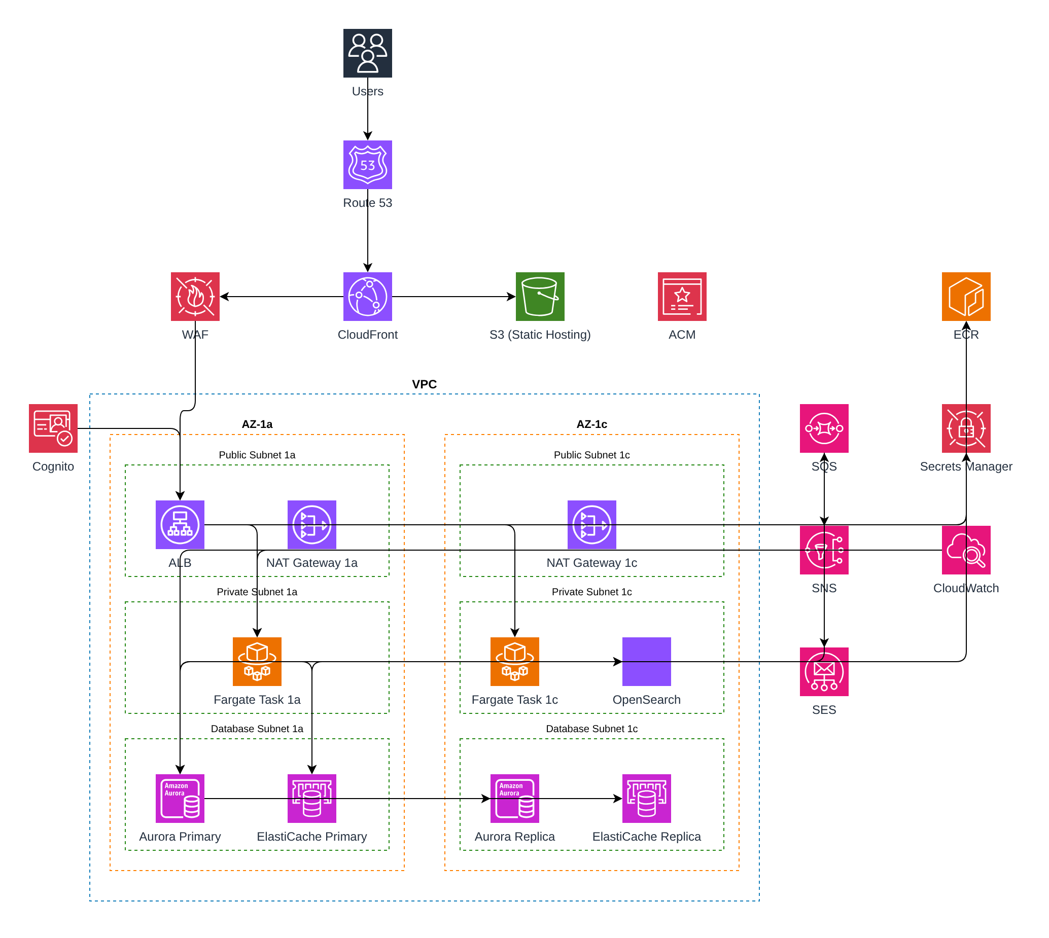 アーキテクチャ図